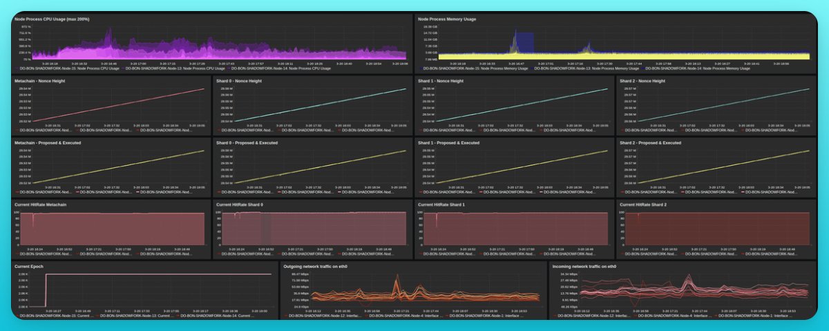 CodeMultiversX tweet media