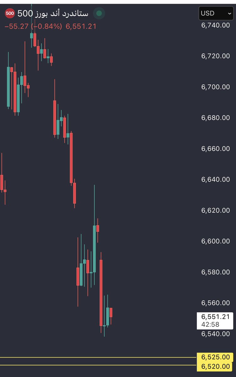 ابو نايف #السوق_الأمريكي tweet media