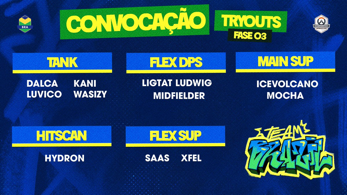 Team Brazil 🇧🇷 #OWWCBRA2026 tweet media