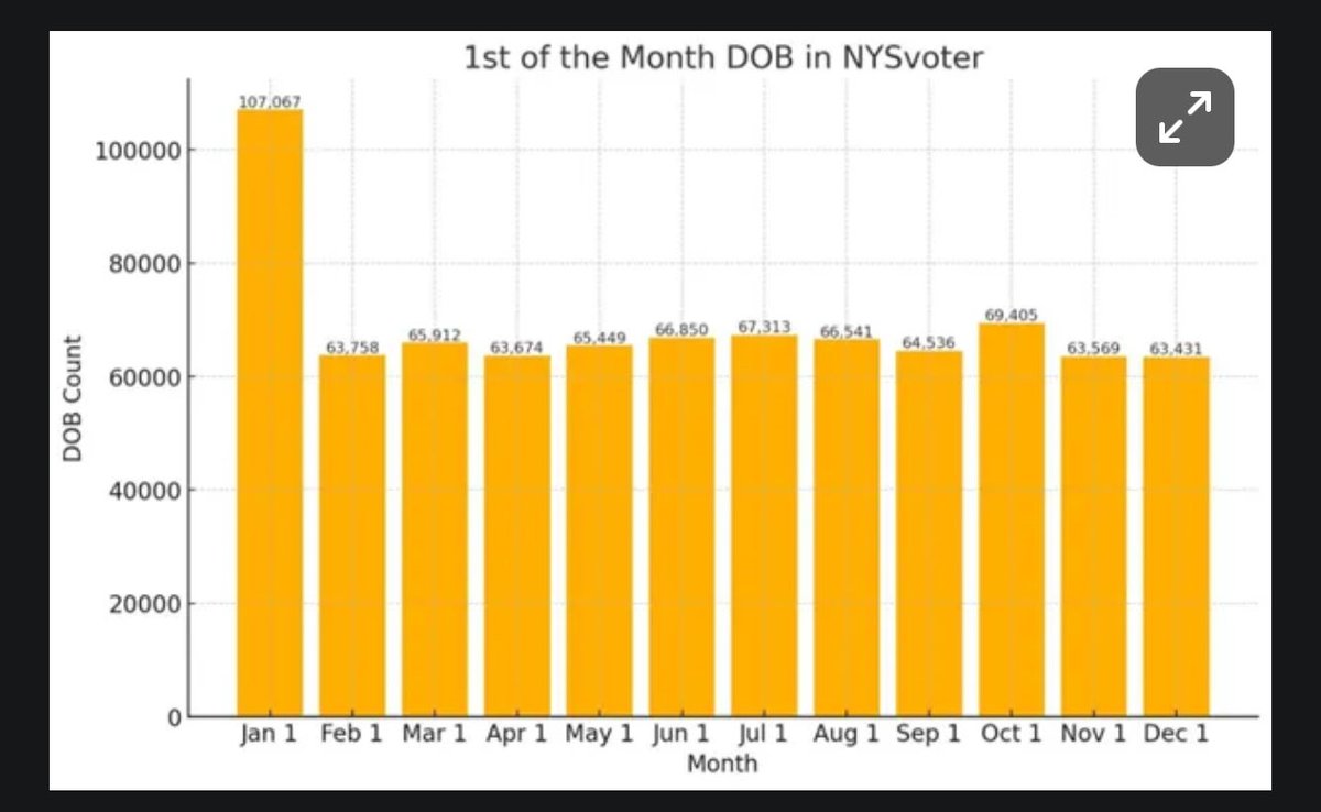 Project Civica tweet media
