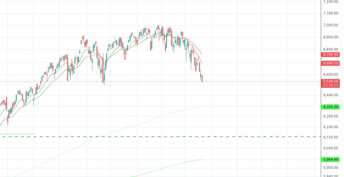 toreda_ns's tweet photo. @abetrade I would bet little higher. https://t.co/WWloiMWJr1