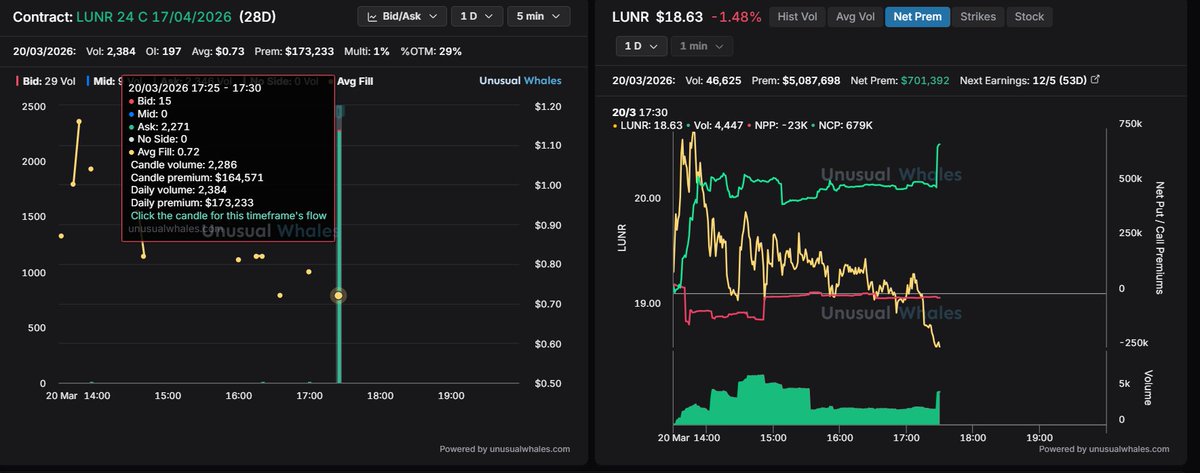 OptionsFlowBoss tweet media