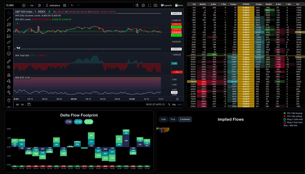 SPXGAMMA tweet media