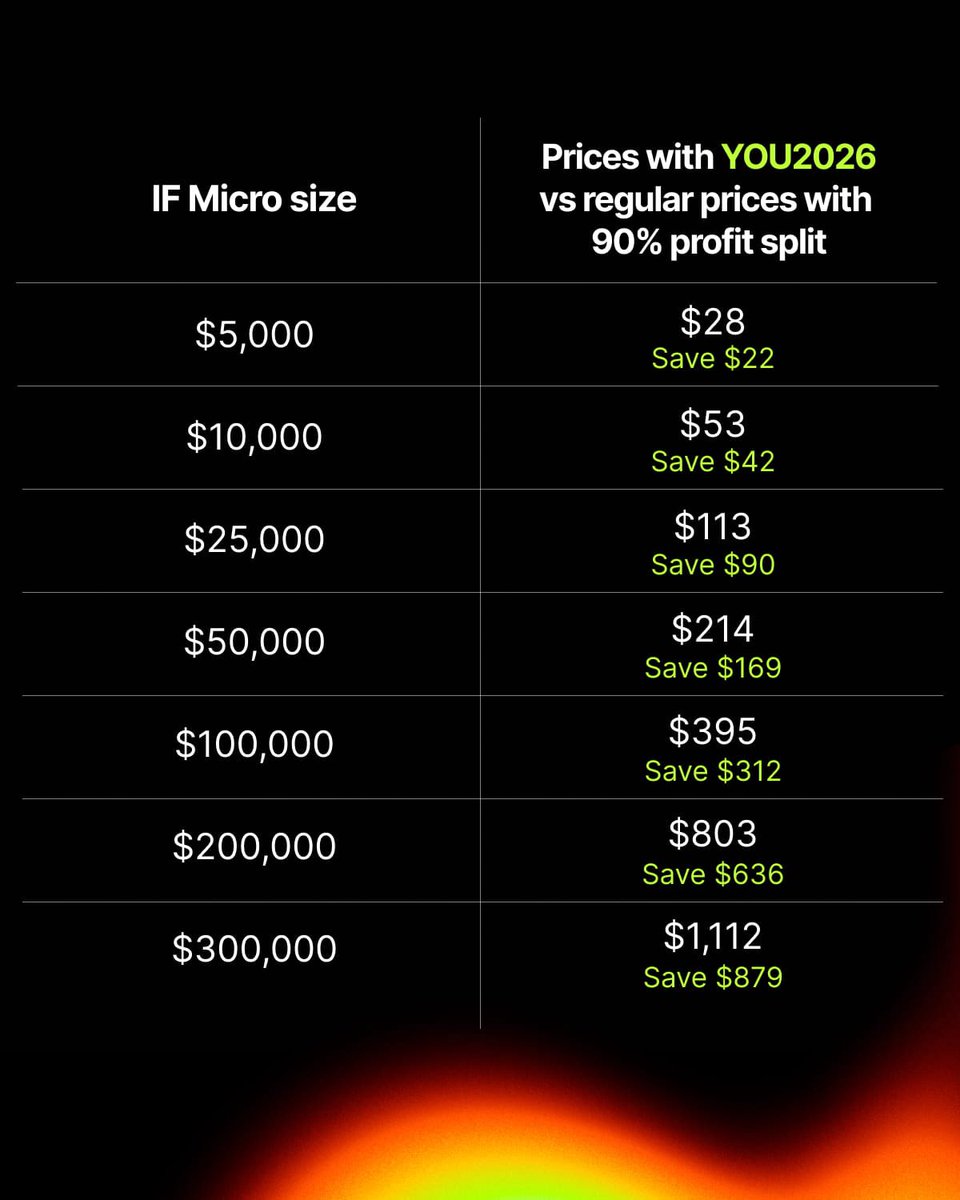 Instant Funding tweet media