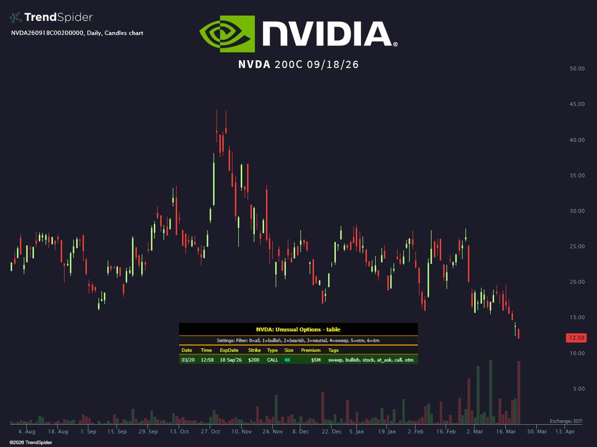 TrendSpider tweet media