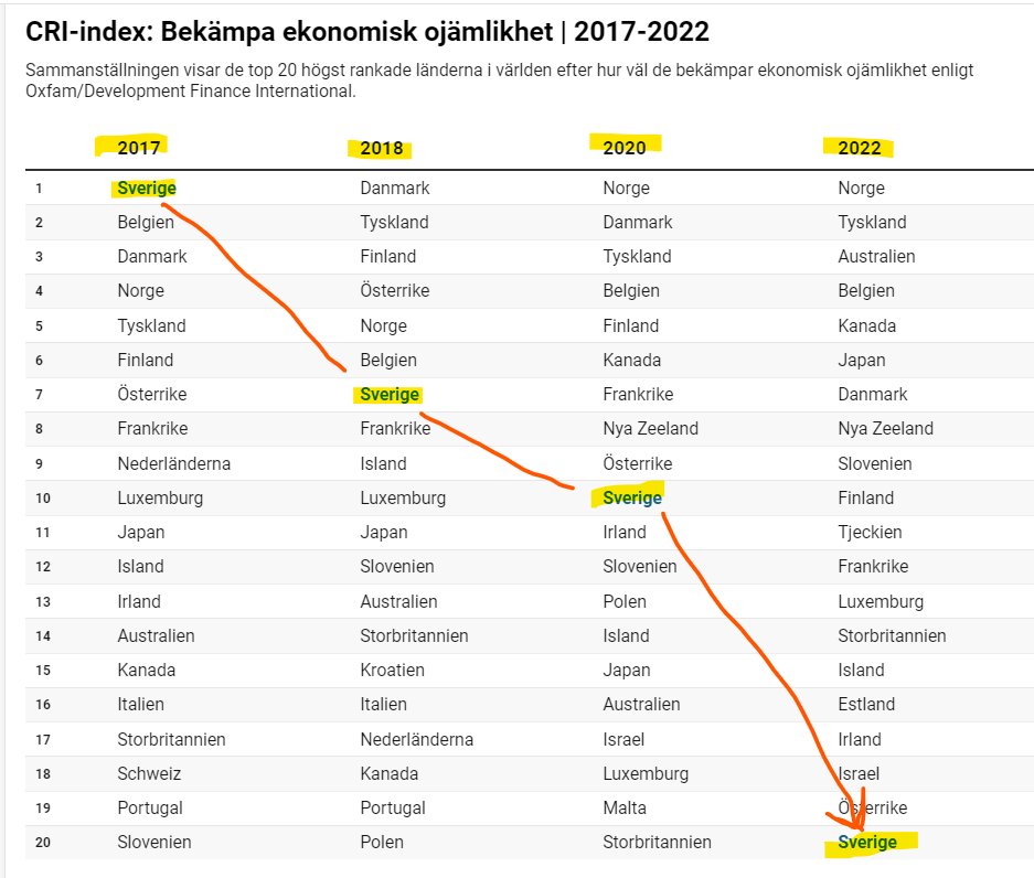 Anders Markusson tweet media