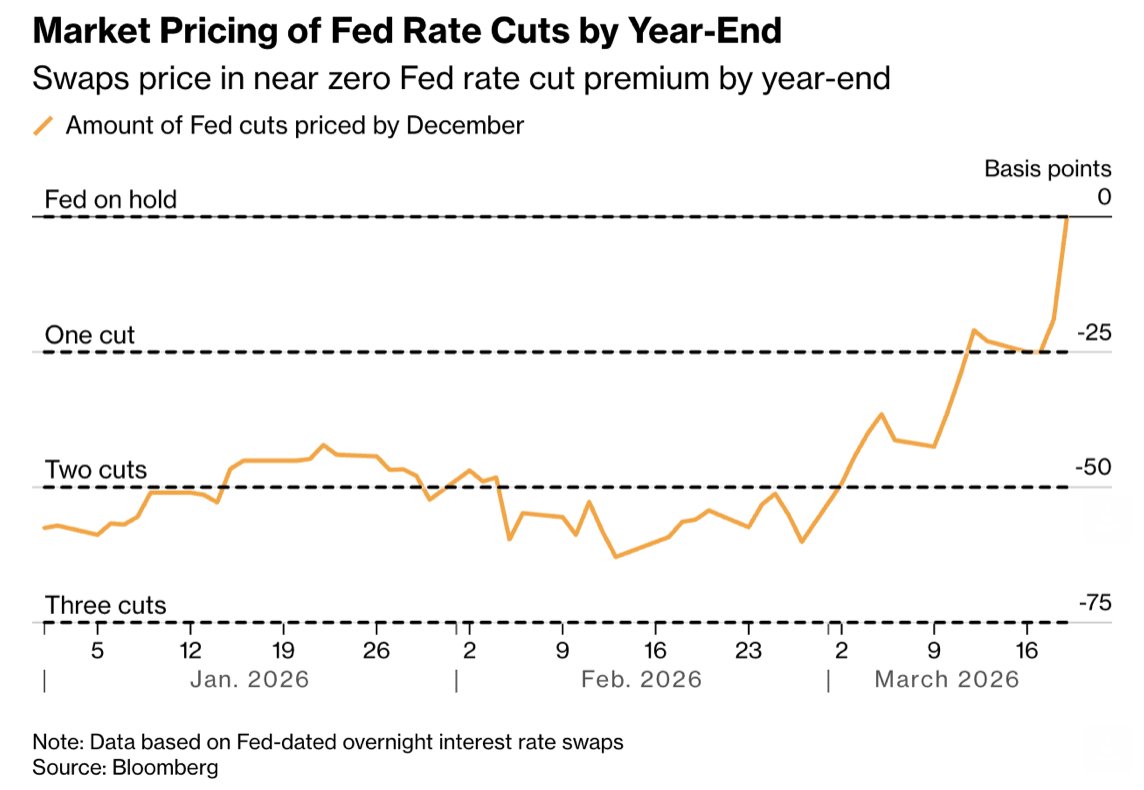 Barchart tweet media