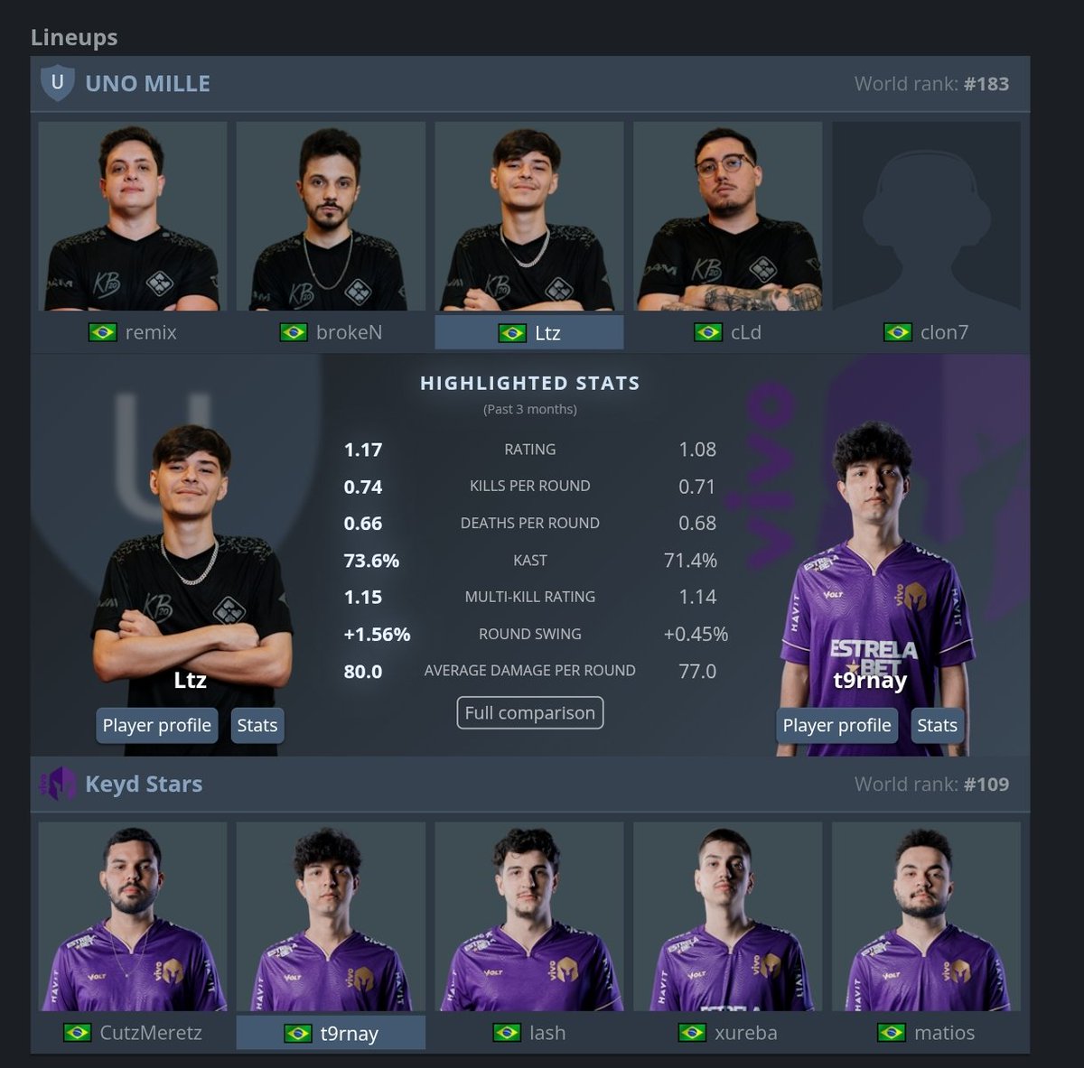 LorranBs's tweet photo. HOJE É DIA DE GUERRA!
HOJE É DIA DE ESL CHALLENGER LEAGUE!!!!

Um super duelo entre duas grandes equipes brasileiras!!

@VivoKeyd vs #UnoMille

E claro, você acompanha comigo na Twitch ou sem ad também na Kick!

E ai, será que hoje será #govks ou #GoUnoMille?

Links abaixo: https://t.co/HhvWqjE7OS