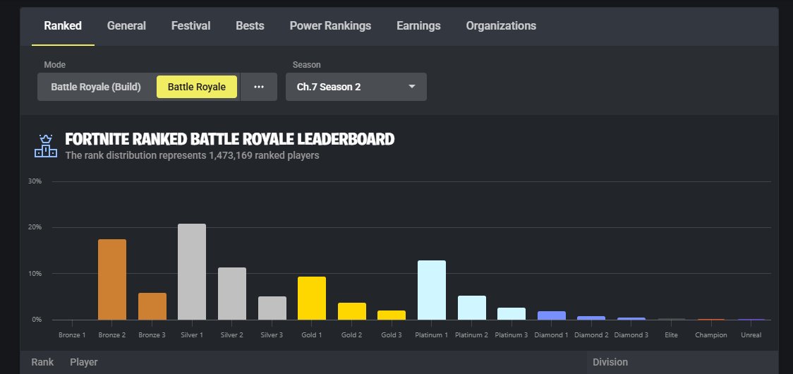 Fortnite Tracker tweet media