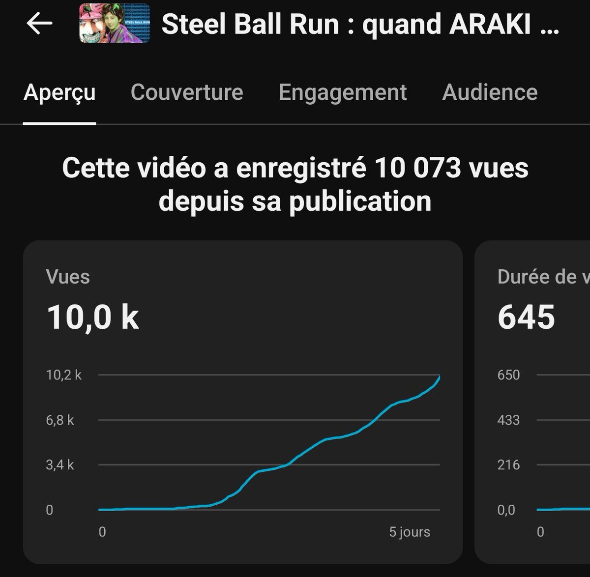 Première fois qu'une vidéo long-format tape les 10k vues, je suis refaaait