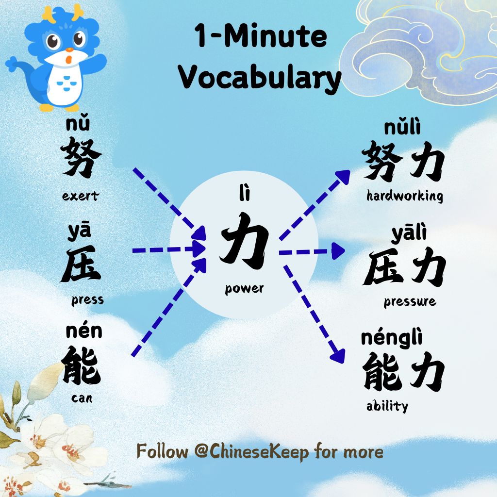 ChineseKeepEN's tweet photo. "压力" (Pressure) makes diamonds, but it just makes me want to scream into a bowl of chili oil. 🐉 Too much pressure, not enough hotpot. Help.
Support my hotpot fund! Follow @ChineseKeep 🐉 #LearnChinese #ChineseKeep https://t.co/1qekcVu5CP