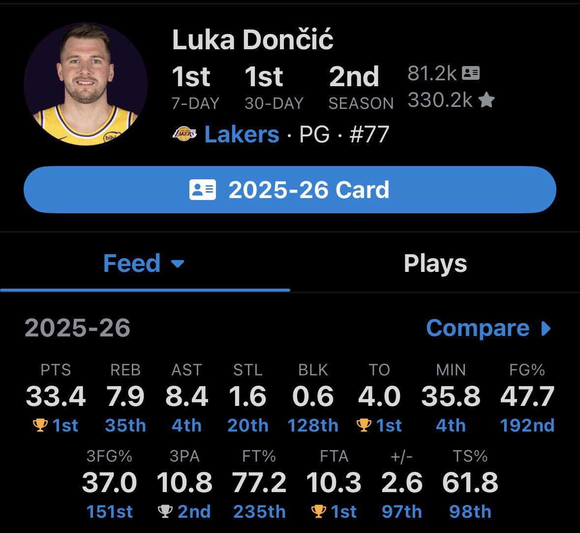 Mafia Laker tweet media