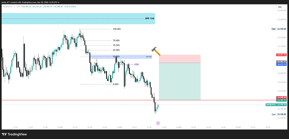dzukajew's tweet photo. Reading the matrix 
$NQ https://t.co/b8YEL20lRF session 

Overall session https://t.co/wQ67QjVN4T