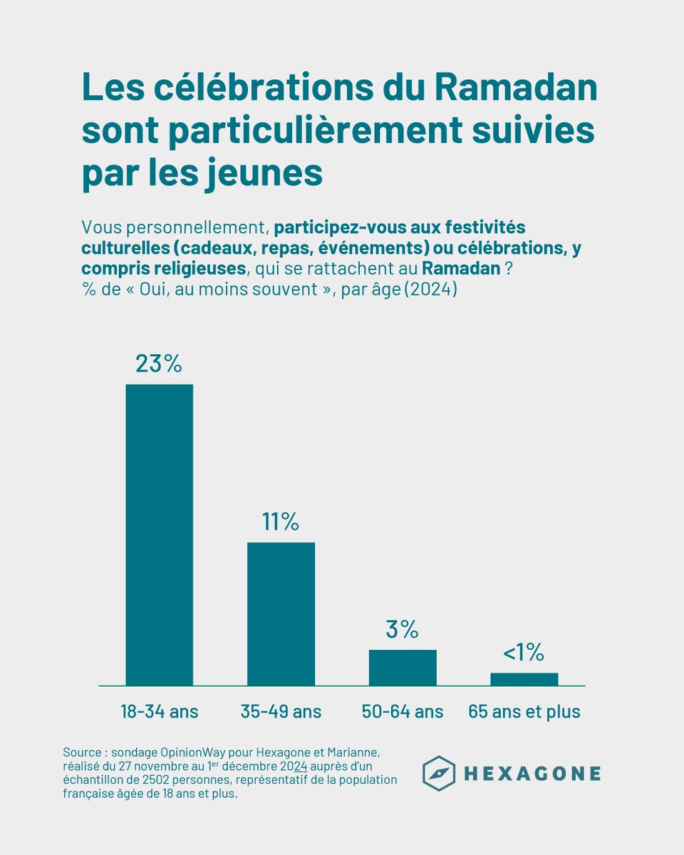 Hexagone - La France en chiffres tweet media