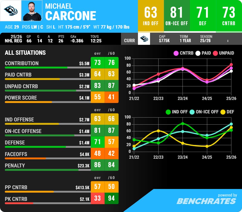 Benchrates tweet media