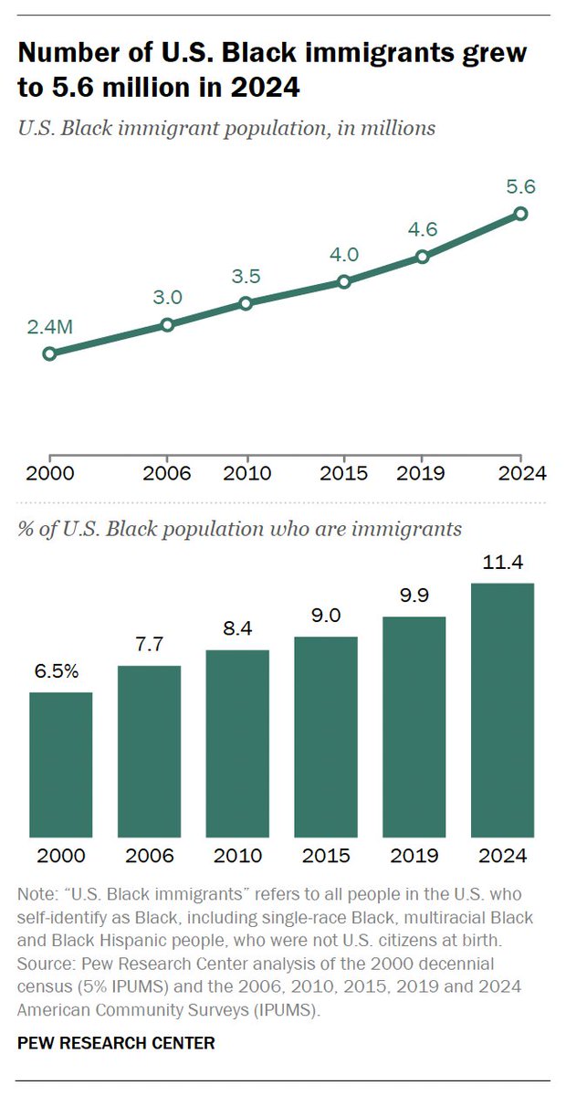 Pew Research Center tweet media