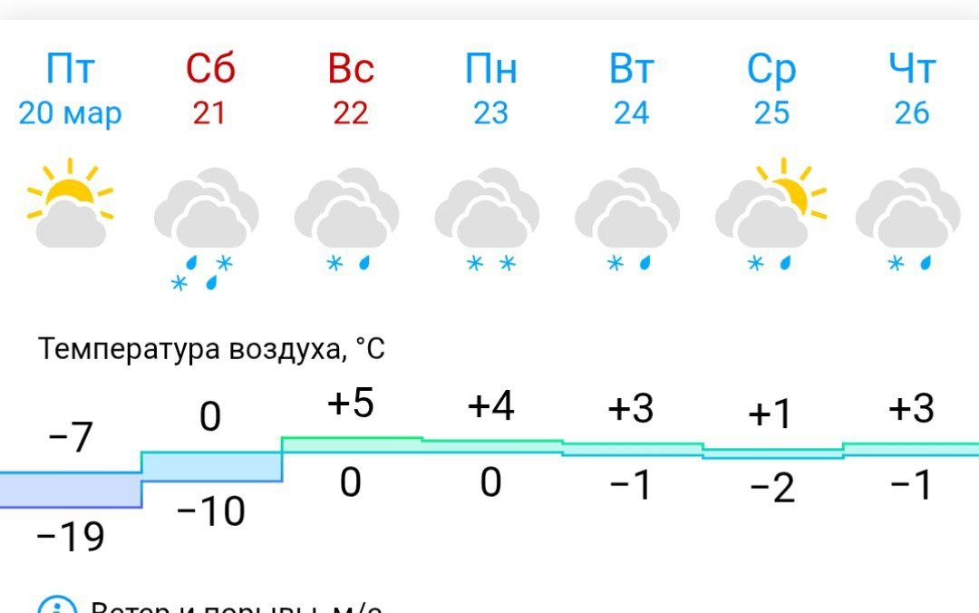 Владимир Максимов tweet media