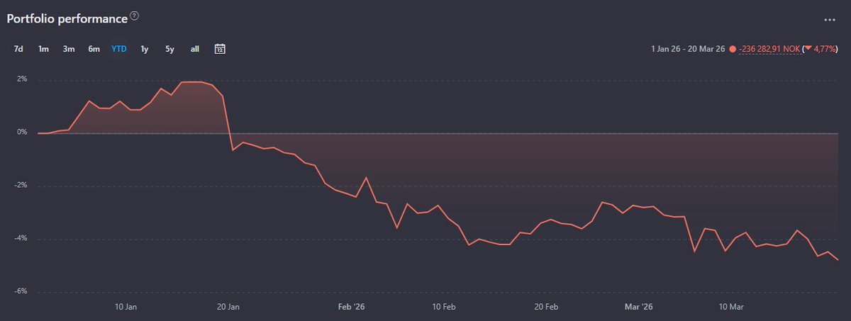 MariusInvesterer tweet media
