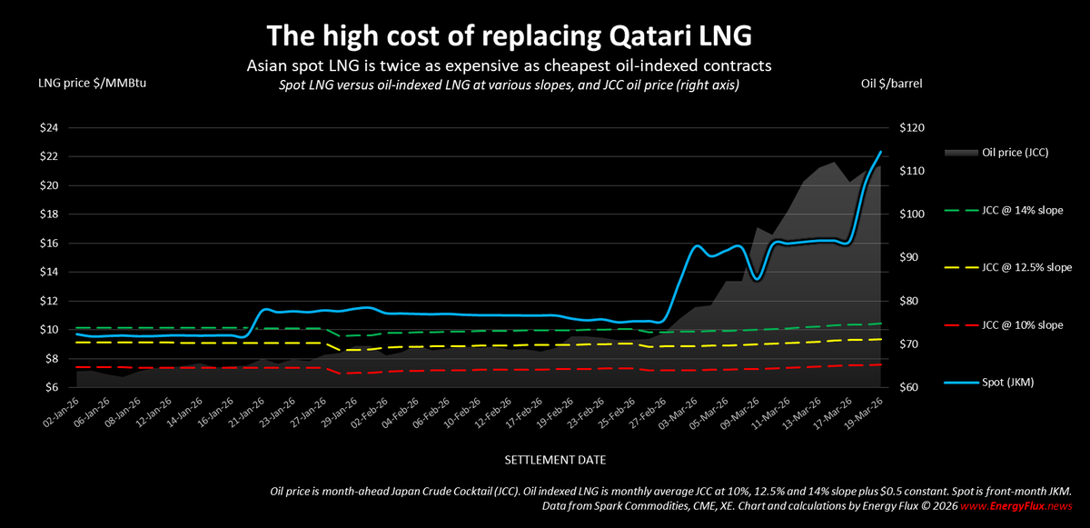 💥Energy Flux💥 tweet media