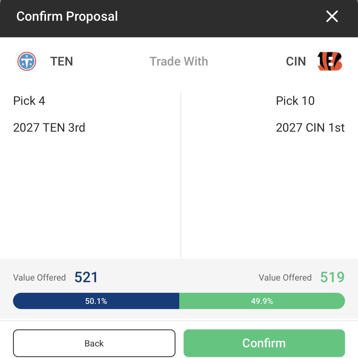 If Bailey &amp; Reese are gone and we really aren’t planning on taking Love I would be totally ok with a trade of this sorts. However I wouldn’t really want to go any lower than 11 
#TitanUp
