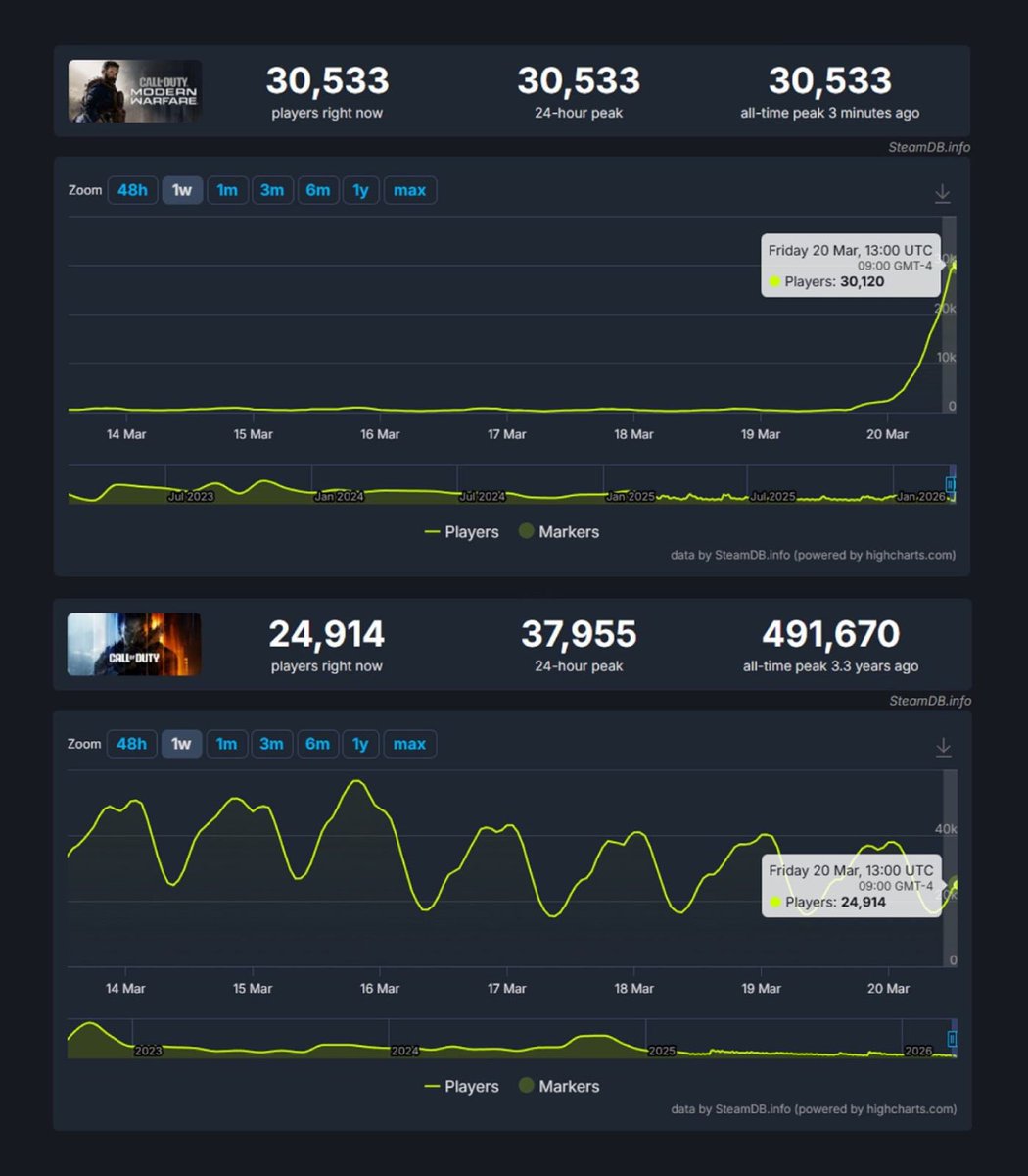 LevelUp.com tweet media