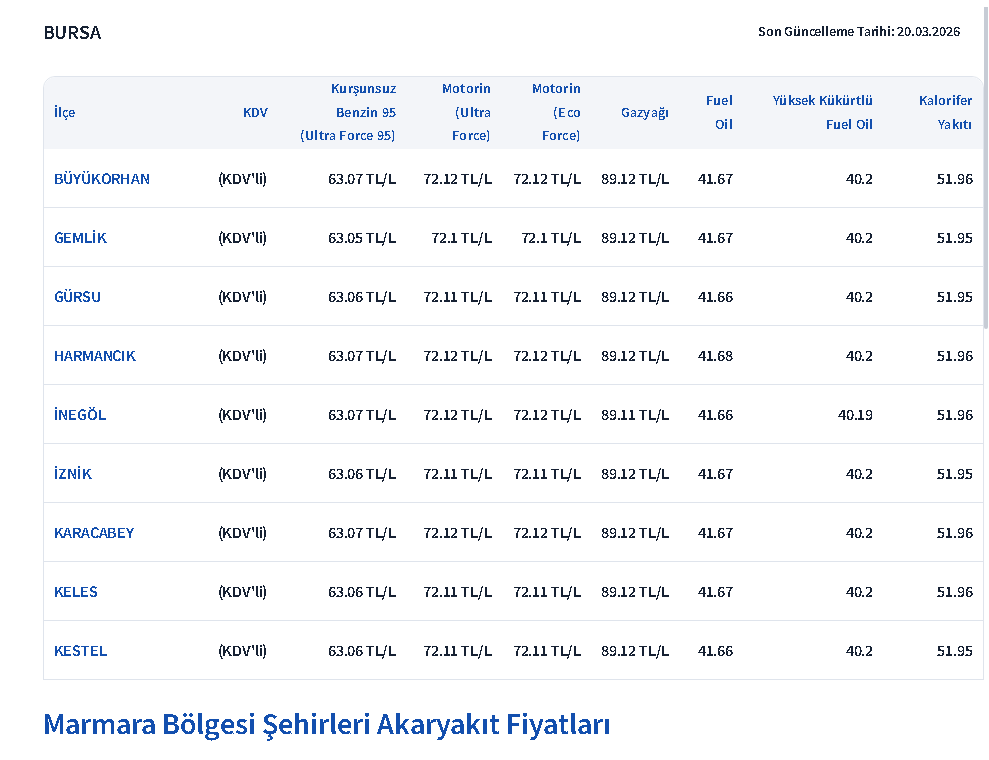 opet.com.tr/akaryakit-fiya…