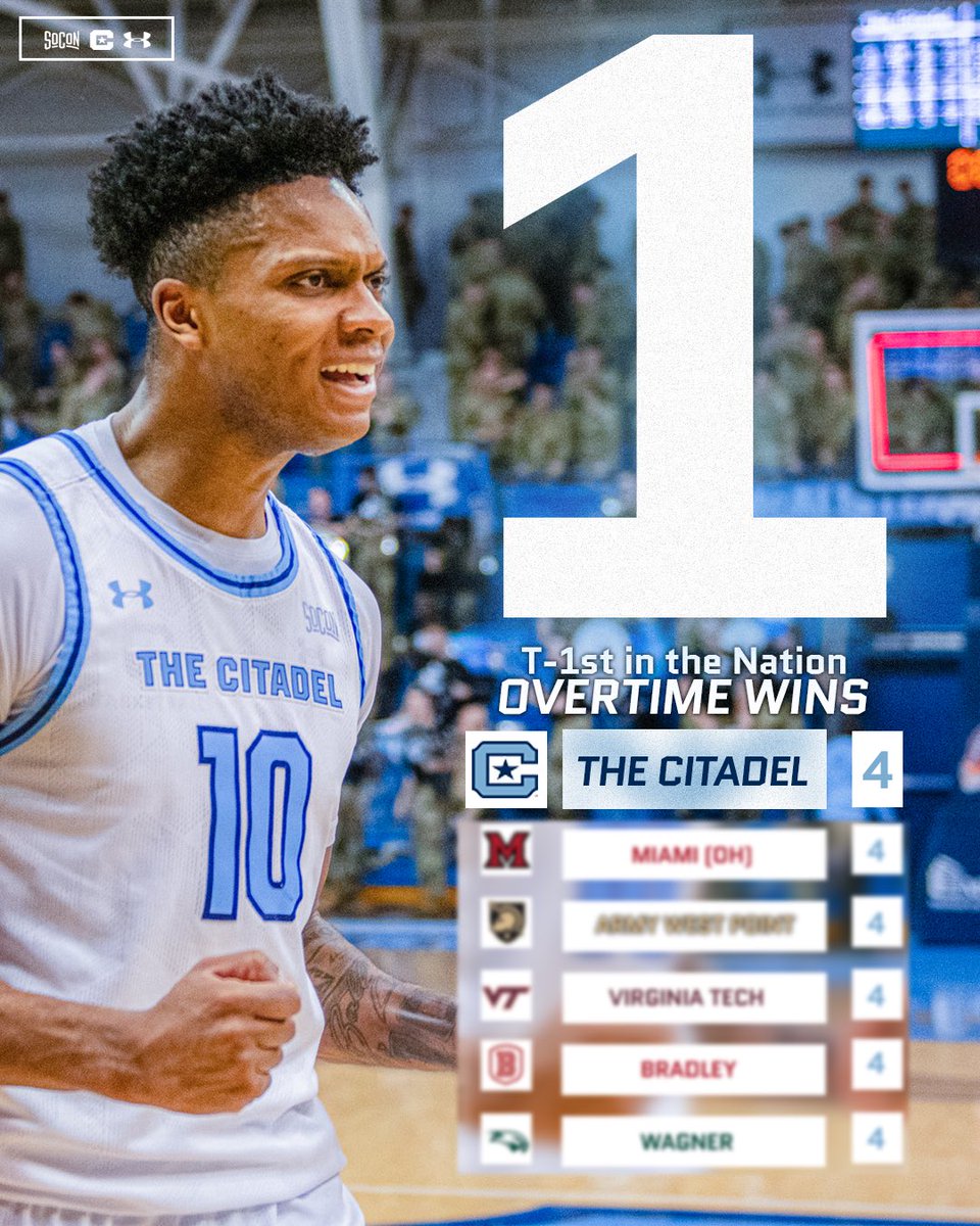The Citadel Basketball tweet media