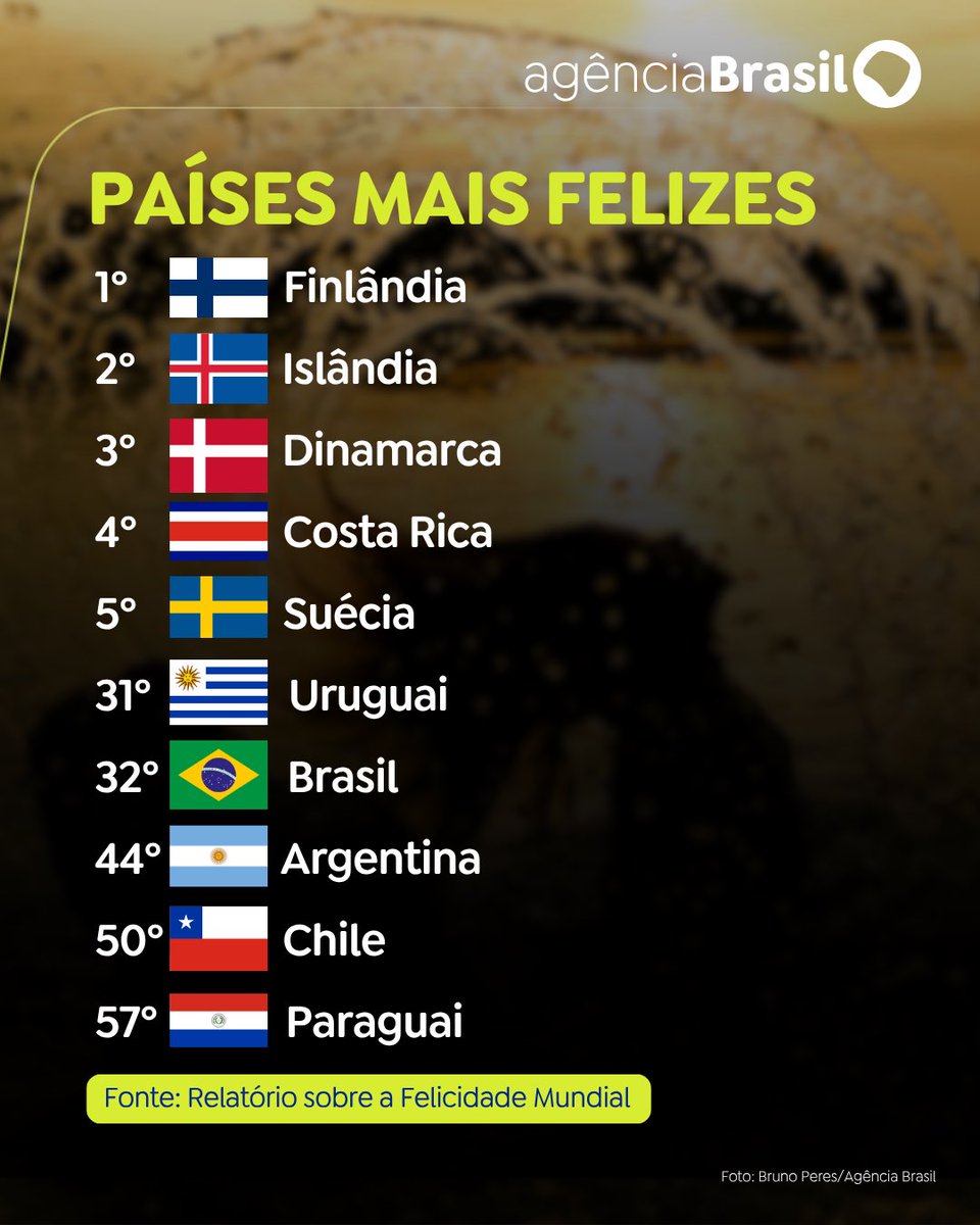 Agência Brasil tweet media