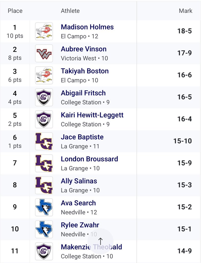 CSHS Girls Track & Field tweet media