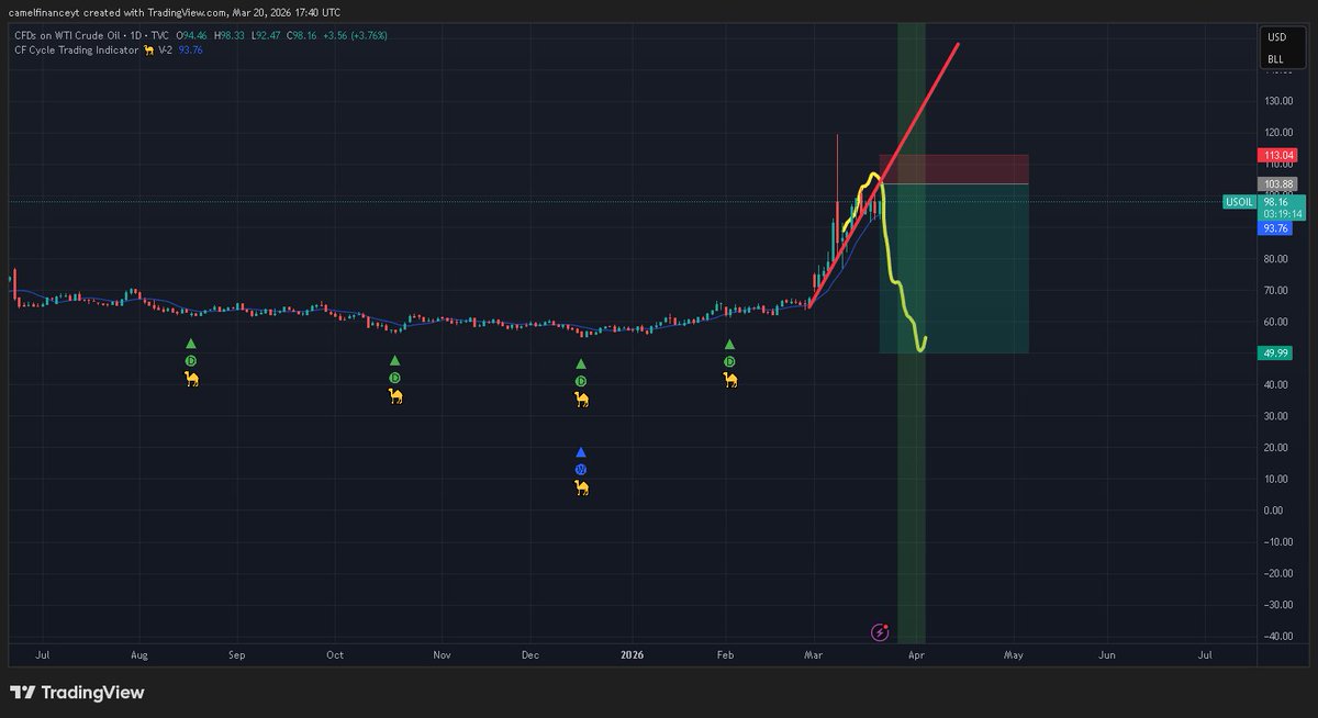 Camel Finance YT ⚡️ tweet media