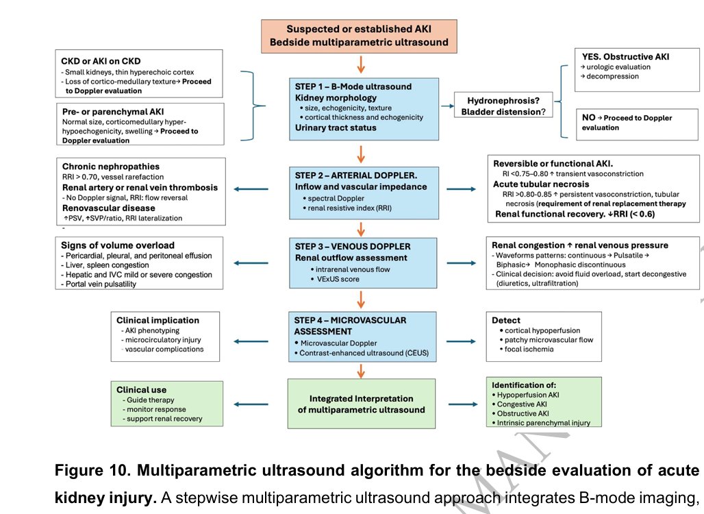 Sayed S Rahman tweet media