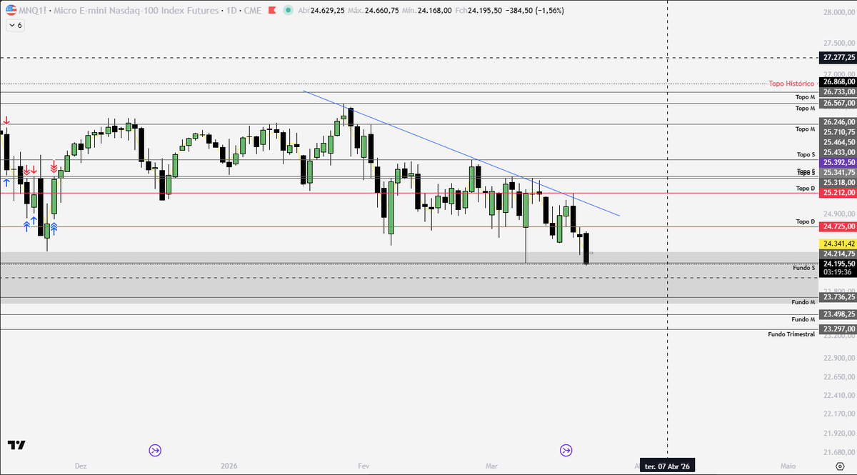 ₿icheiro Trader tweet media
