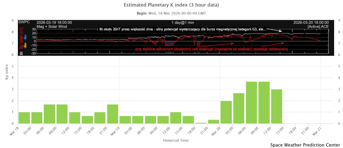 Polski AstroBloger 🇵🇱 tweet media