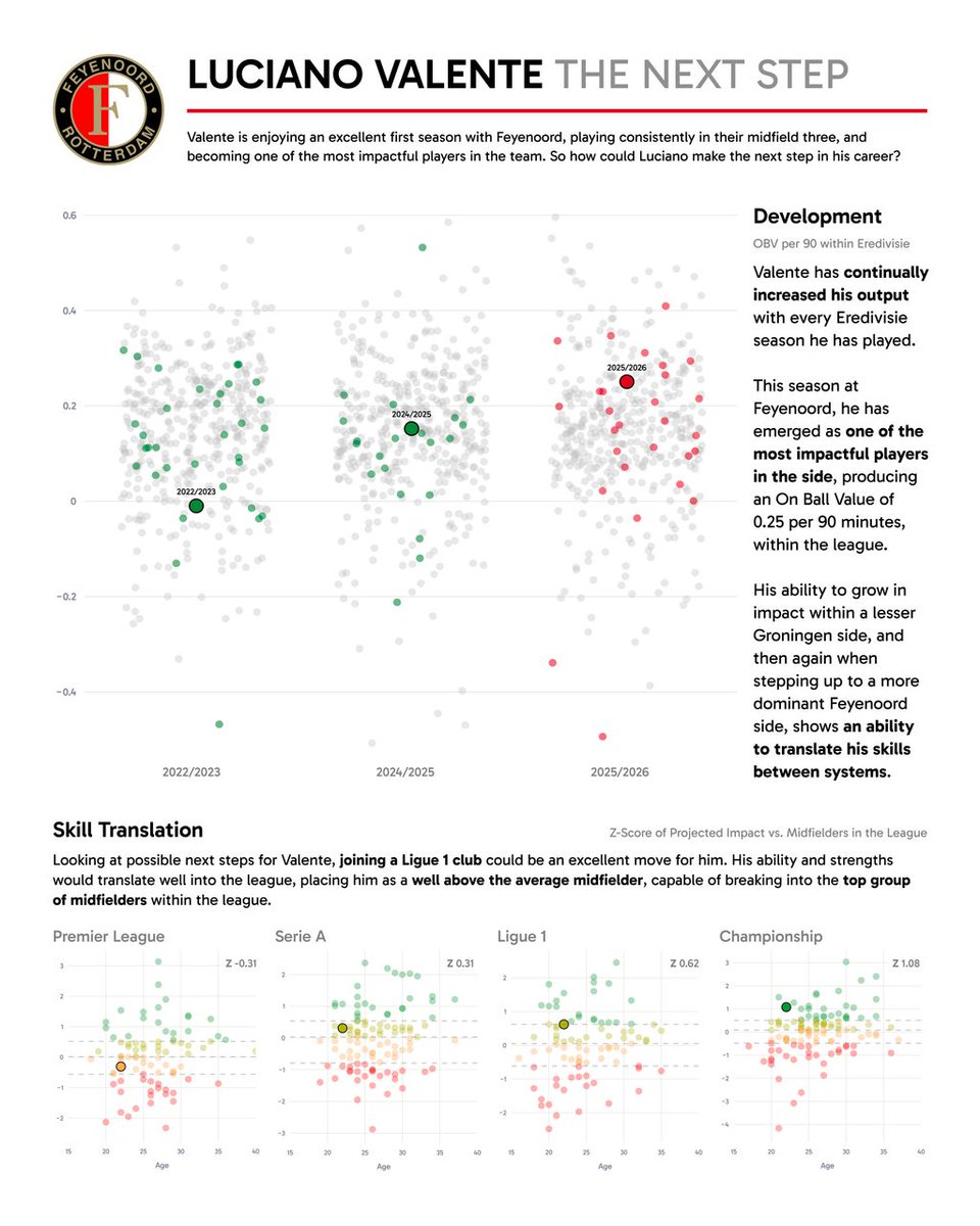 FootballEconomist tweet media