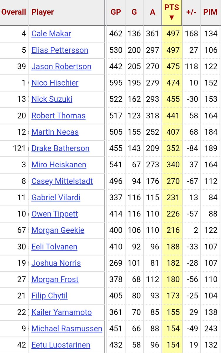 Avalanche Forever tweet media