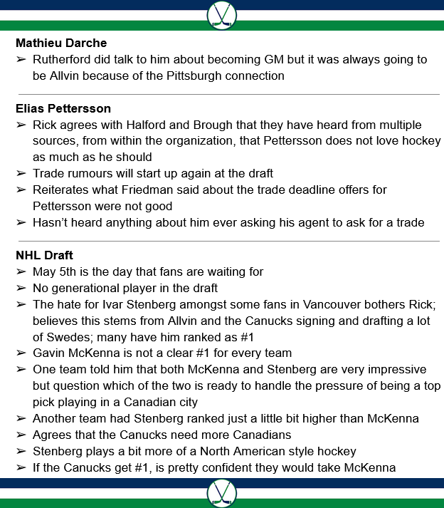 Canucks News Summaries tweet media