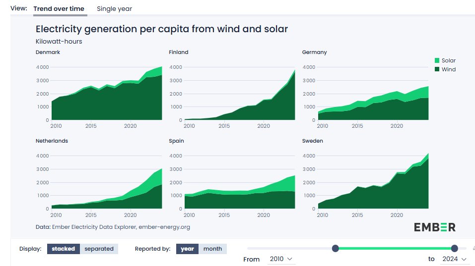Fouvry GraphFinancials tweet media