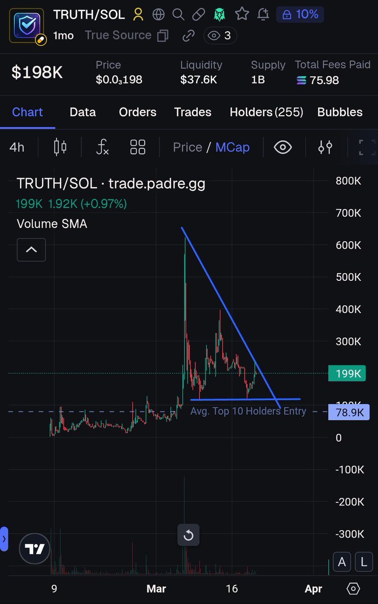 Beluga($truth arc) tweet media