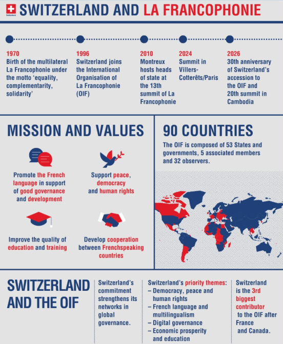 SwitzerlandUN tweet media
