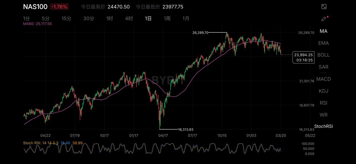 三木Trader tweet media