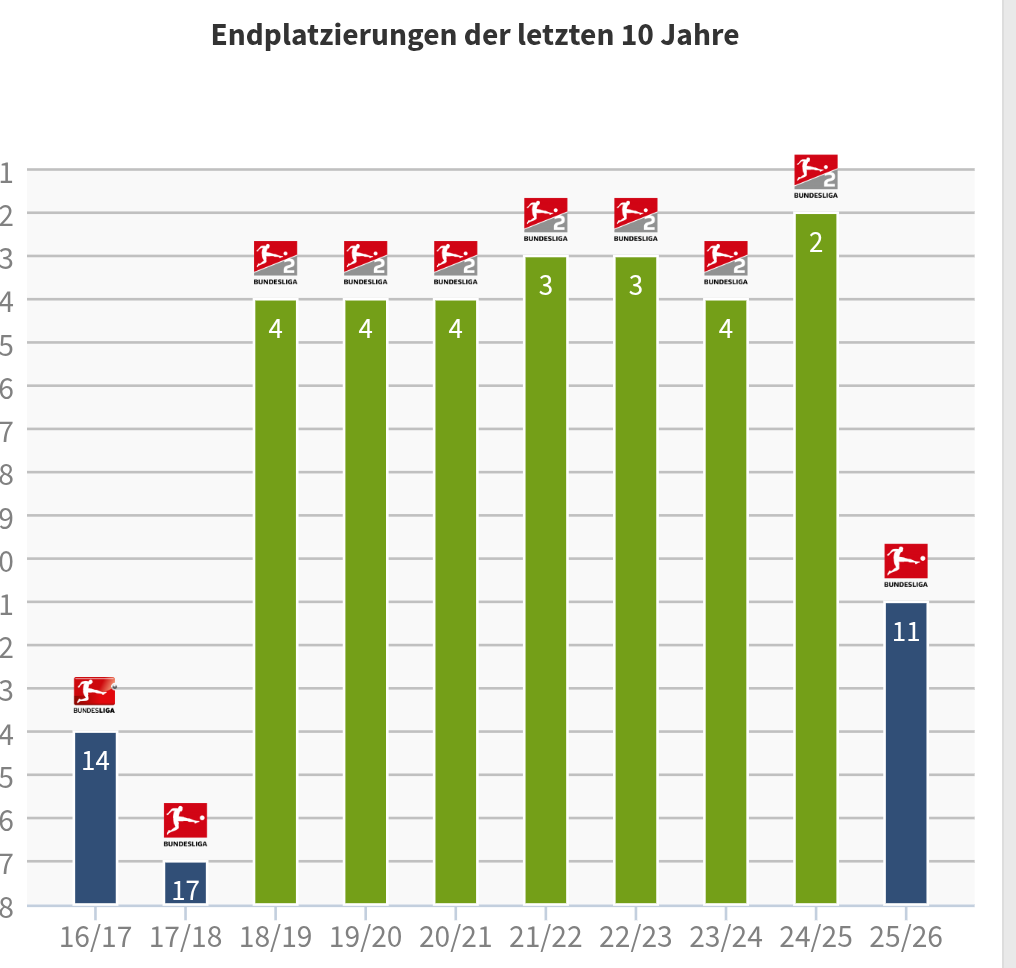 Steffen Bundo tweet media