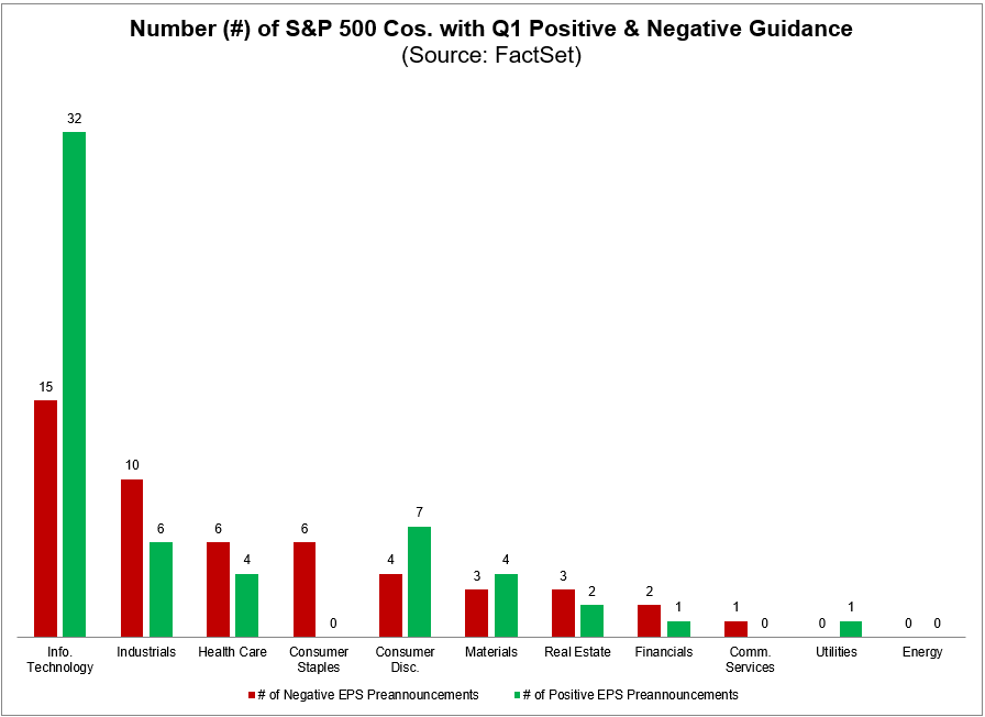 FactSet tweet media