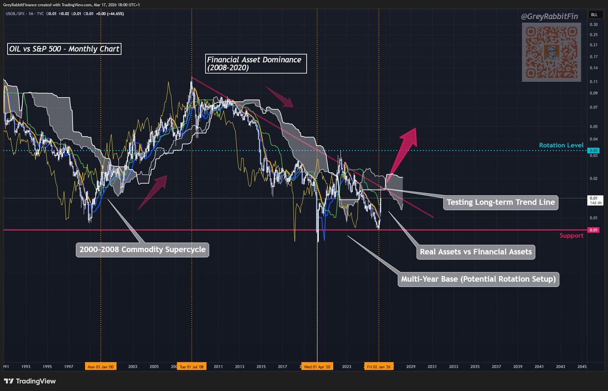 Grey Rabbit Finance 🥕 tweet media