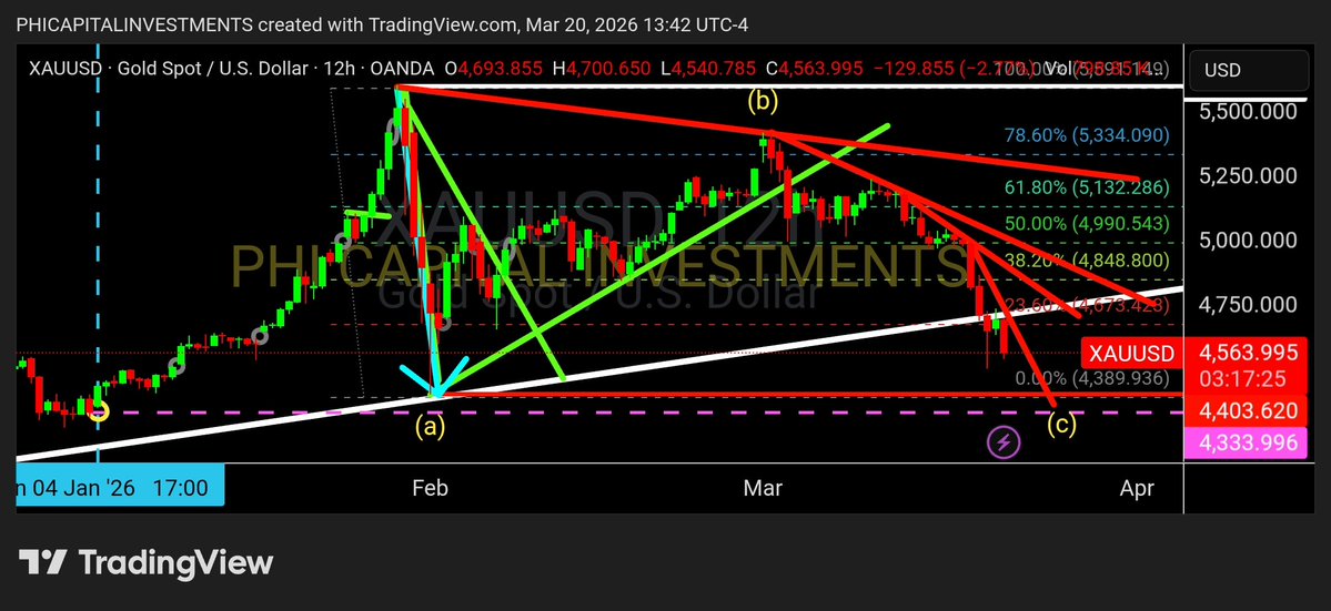 ℙ𝕙𝕚 ℂ𝕒𝕡𝕚𝕥𝕒𝕝 𝕀𝕟𝕧𝕖𝕤𝕥𝕞𝕖𝕟𝕥𝕤 tweet media