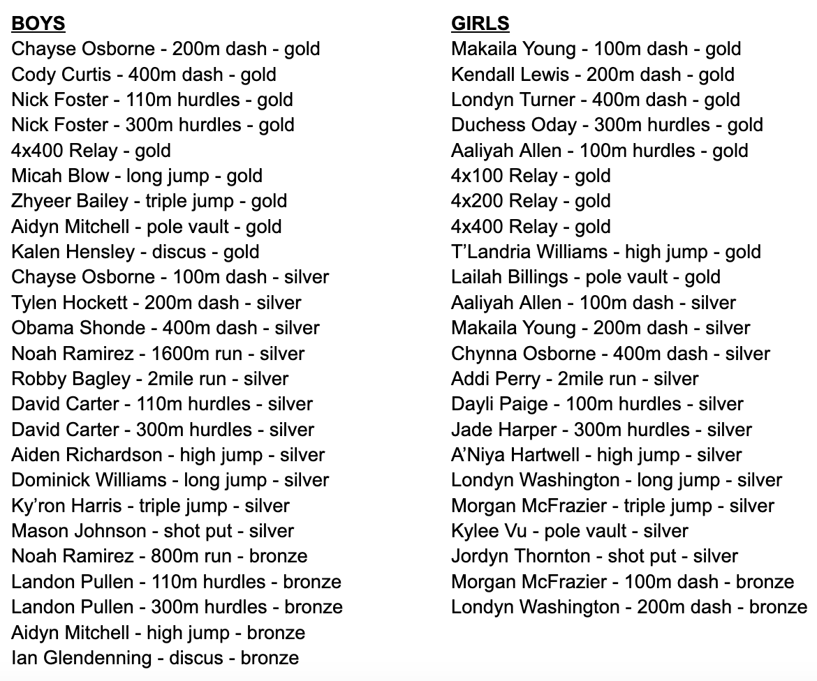 MISD Athletics Dept. tweet media