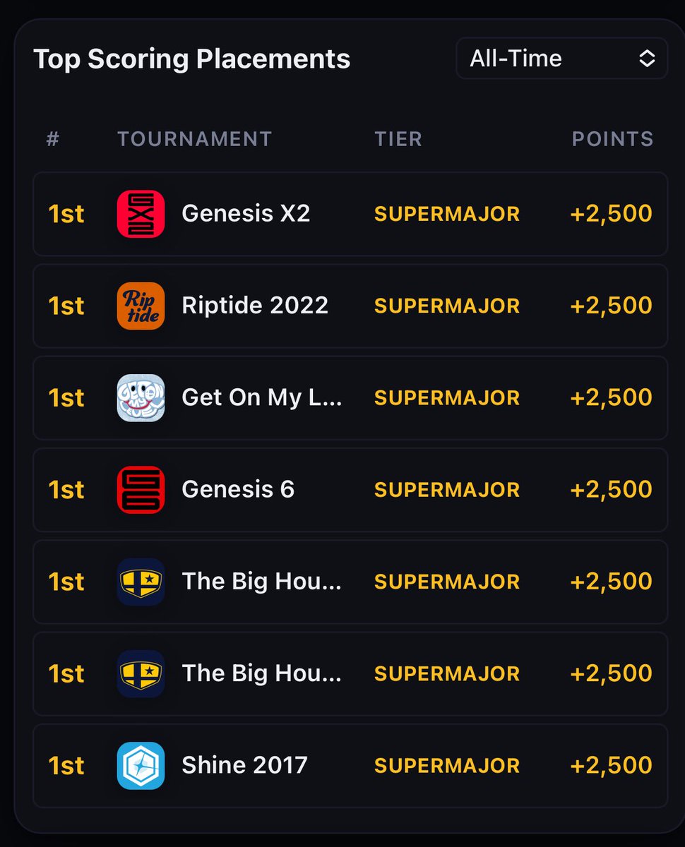 Lucky 7s tweet media