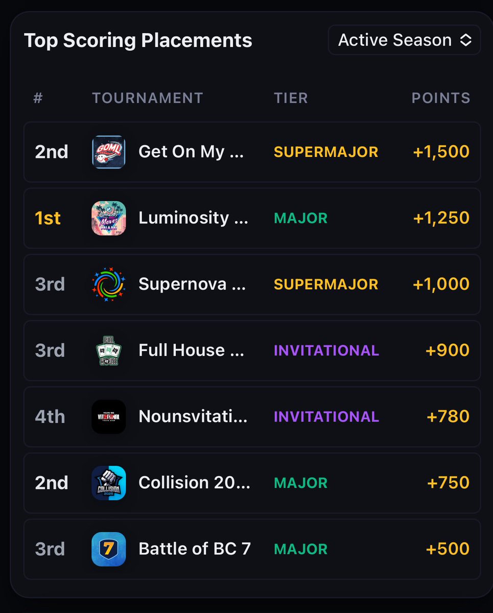 Lucky 7s tweet media