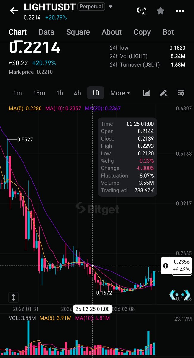 Breakout Trader tweet media