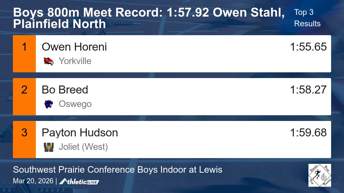 Illinois Prep Top Timing tweet media