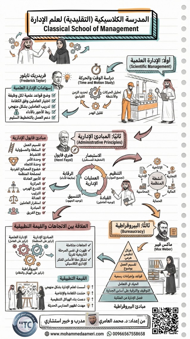 د. محمد العامري tweet media